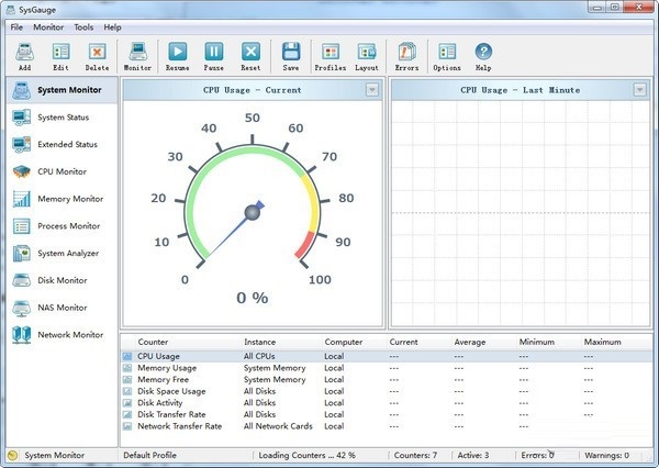 SysGauge(系統(tǒng)性能監(jiān)視器)