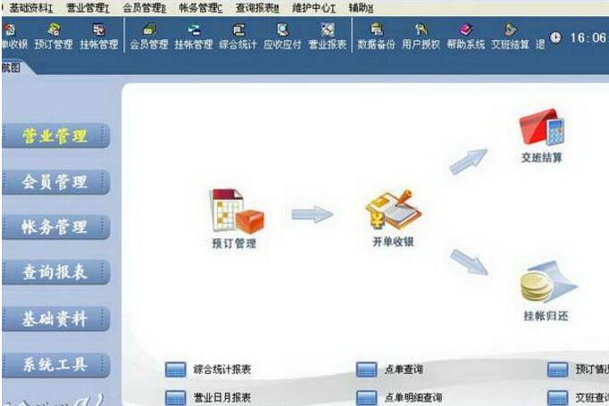 超越桑拿洗浴管理專家